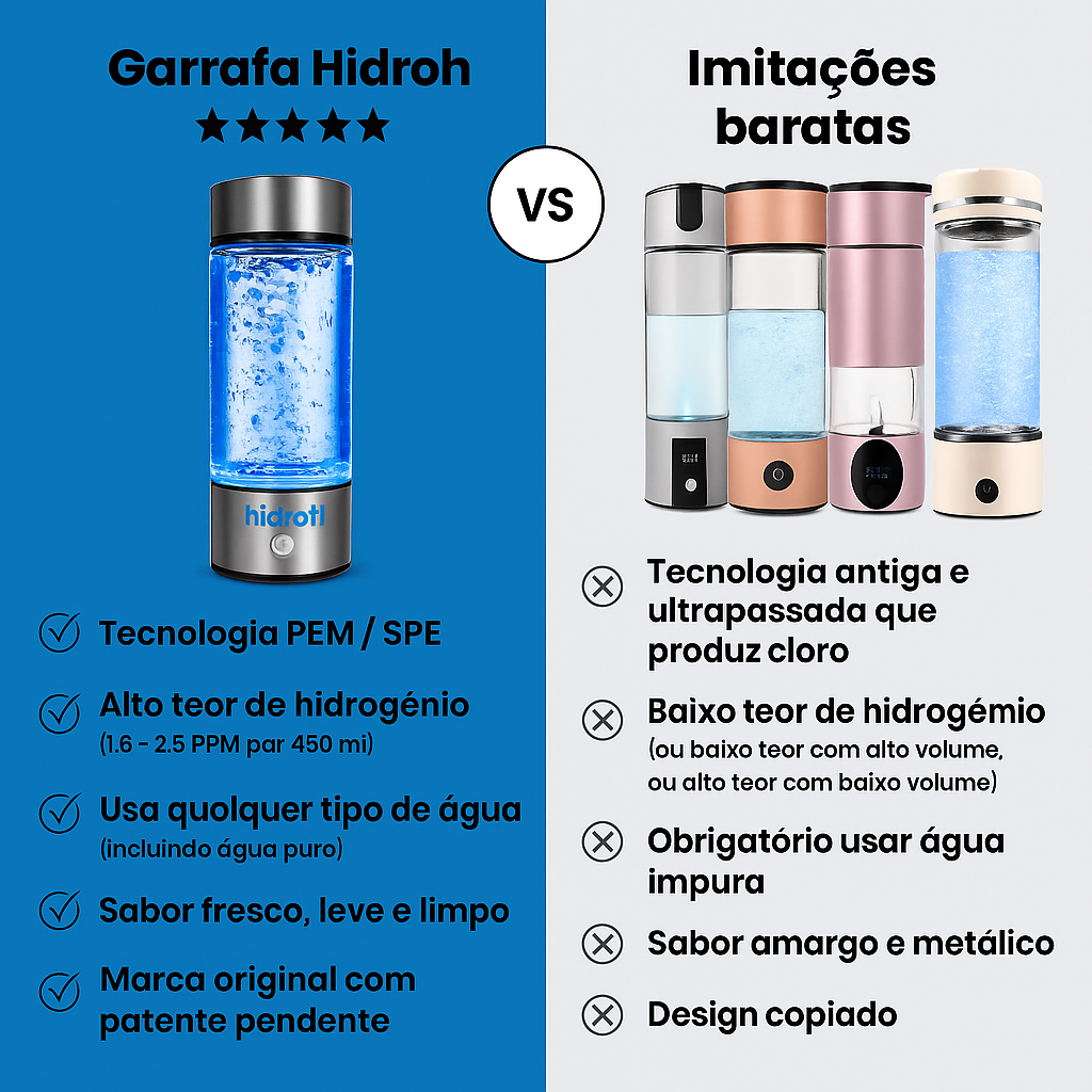Hydrogen Water Bottle
