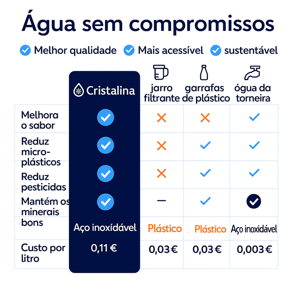 Cristalina : O Filtro da Confiança