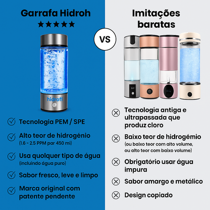 Hydrogen Water Bottle